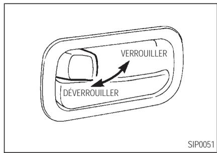 INFINITI I35 - VERROUILLAGE AVEC LE LOQUET INTÉRIEUR DE LA PORTIQUE - 1