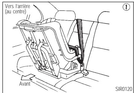 INFINITI I35 - SIÉGES, DISPOSITIFS DE RETENUE ET SYSTEMES DE COUSSIN GONFLABLE D'APPOINT - 2