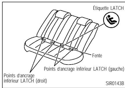 INFINITI I35 - SIÉGES, DISPOSITIFS DE RETENUE ET SYSTÉMES DE COUSSIN GONFLABLE D'APPOINT - 2