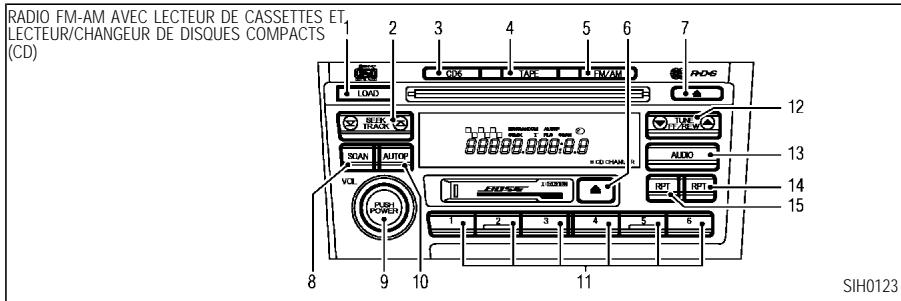 INFINITI I35 - CHAUFFAGE, CLIMATISATION ET SYSTEMES AUDIO - 1