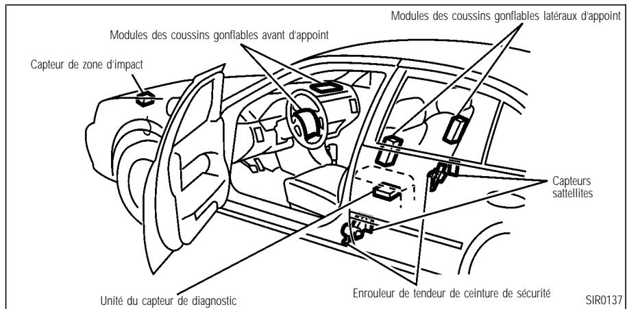 INFINITI I35 - SIÉGES, DISPOSITIFS DE RETENUE ET SYSTÉMES DE COUSSIN GONFLABLE D'APPOINT - 1