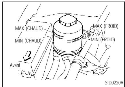INFINITI I35 - LIQUIDE DE DIRECTION ASSISTÉE - 1