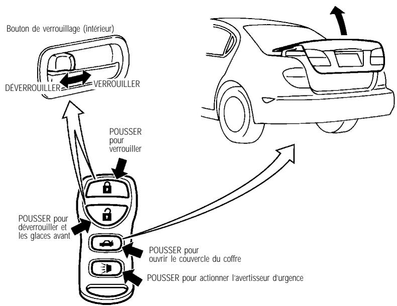 INFINITI I35 - VÉRIFICATIONS ET RÉGLAGES AVANT DEMARRAGE - 1