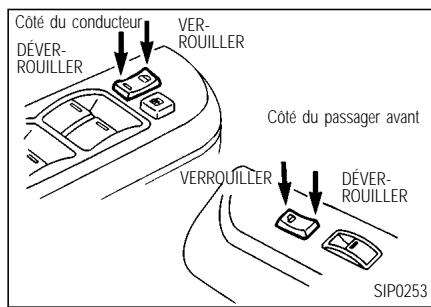 INFINITI I35 - VERROUILLAGE AVEC LA COMMANDE DES SERRURES ÉLECTRIQUES DES PORTÉRES - 1