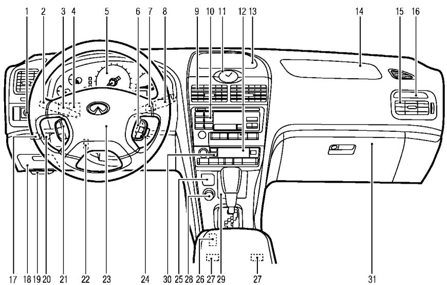 INFINITI I35 - INSTRUMENTS ET COMMANDES - 1