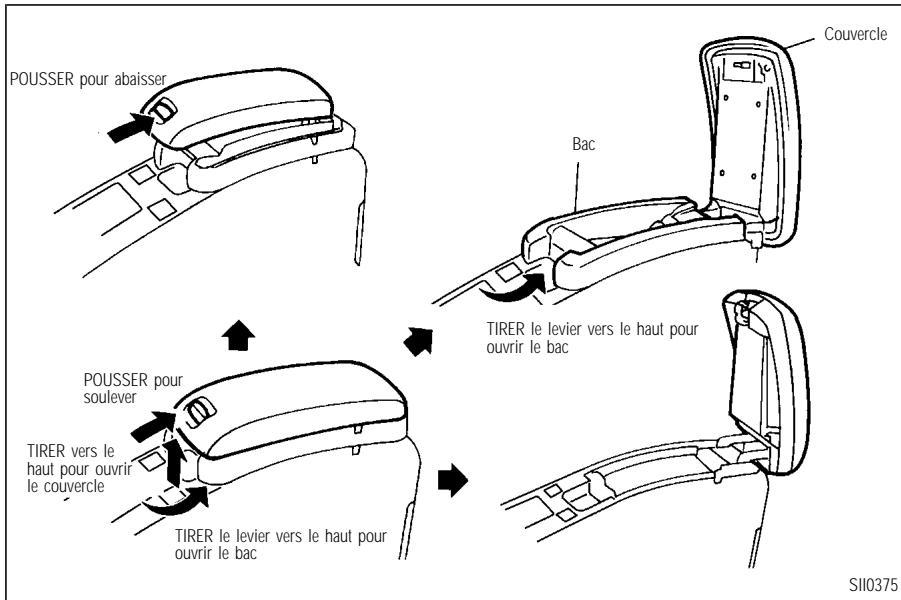 INFINITI I35 - COMPARTIMENT DE CONSOLE - 1