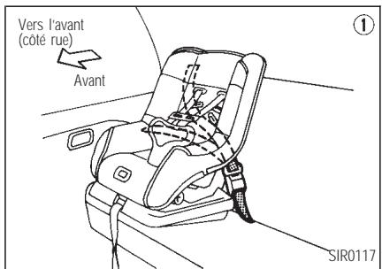 INFINITI I35 - SIÉGES, DISPOSITIFS DE RETENUE ET SYSTEMES DE COUSSIN GONFLABLE D'APPOINT - 1