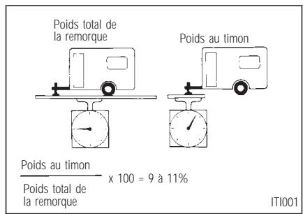INFINITI I35 - TRACTION D'UNE REMORQUE - 1
