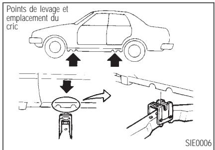 INFINITI I35 - EN CAS D'URGENCE - 1