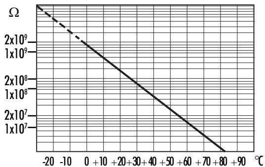 HANNA INSTRUMENTS PH 212 - FONCTION TEMPERATURE/RESISTANCE POUR LES ELECTRODES HANNA INSTRUMENTS - 1
