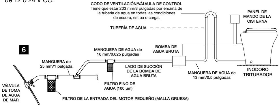 DOMETIC MF-8100  - INSTALLATION - Sistema de agua bruta - 1