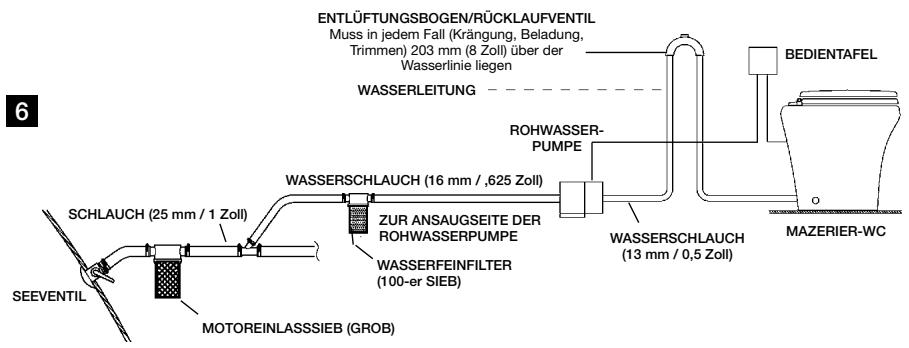 DOMETIC MF-8100 - INSTALLATION - Rohwasseranlage - 1