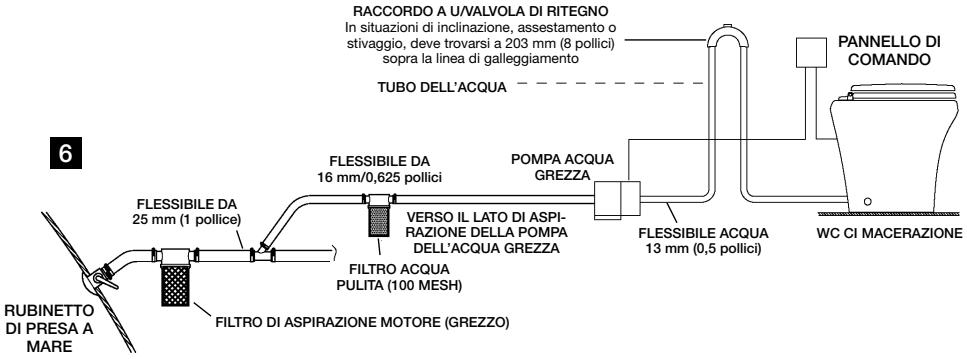 DOMETIC MF-8100 - INSTALLATION - Impianto ad acqua grezza - 1