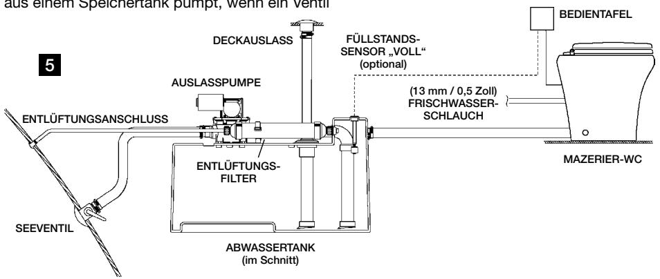 DOMETIC MF-8100 - INSTALLATION - Frischwasseranlage - 1