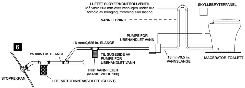 DOMETIC MF-8100 - INSTALLATION - Systemlayout for ubehandlet vann - 1