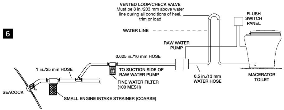 DOMETIC MF-8100 - INSTALLATION - Raw water system layout - 1