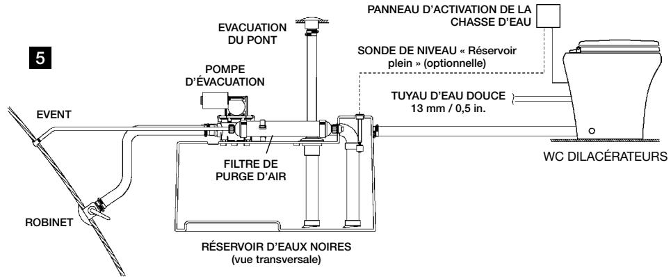 DOMETIC MF-8100 - INSTALLATION - Disposition du système d'eau douce - 1