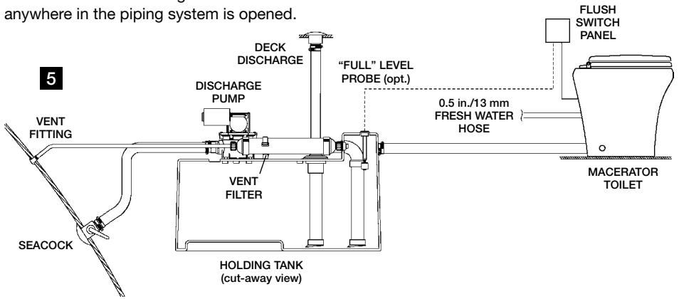 DOMETIC MF-8100 - INSTALLATION - Fresh water system layout - 1