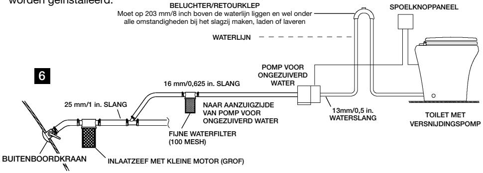 DOMETIC MF-8100 - INSTALLATION - Schema ongezuiverd water-system - 1