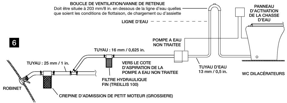 DOMETIC MF-8100 - INSTALLATION - Disposition du système d'eau non traitée - 1