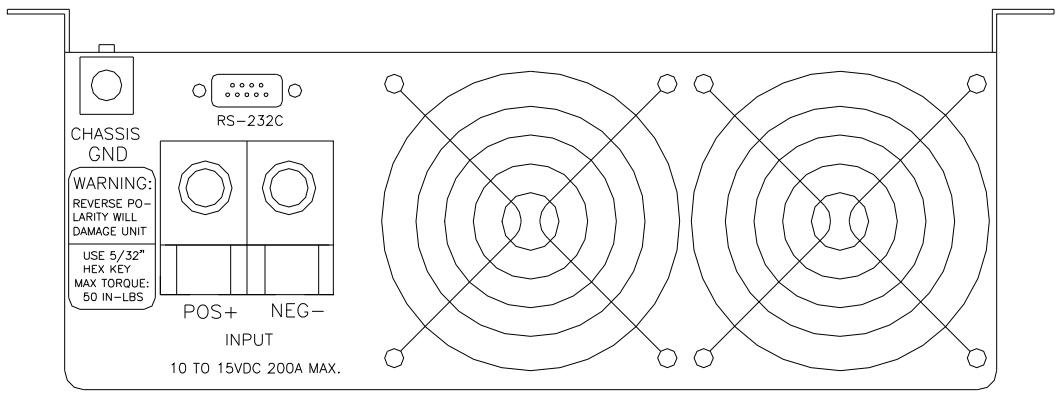 DOMETIC SI 1500 24V - Operación del panel trasero: - 1