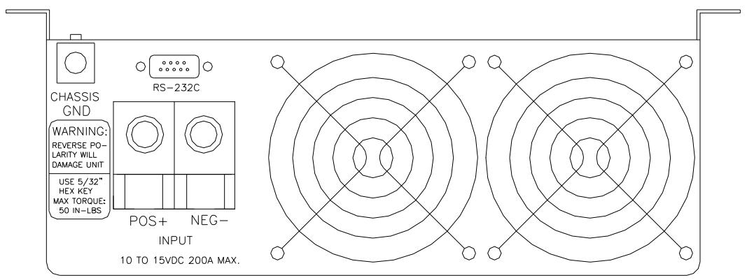 DOMETIC SI 1500 24V - Rear Panel Operation : - 1