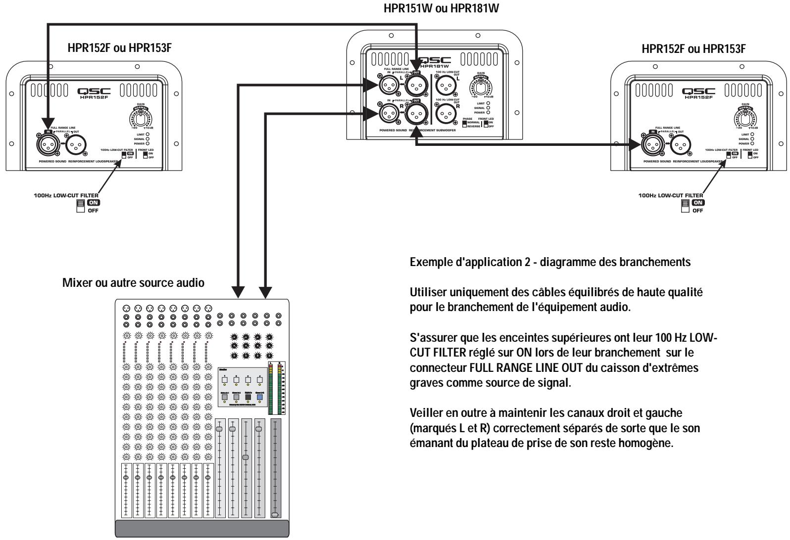 QSC AUDIO HPR152F - Exemple d'application 2 - 2
