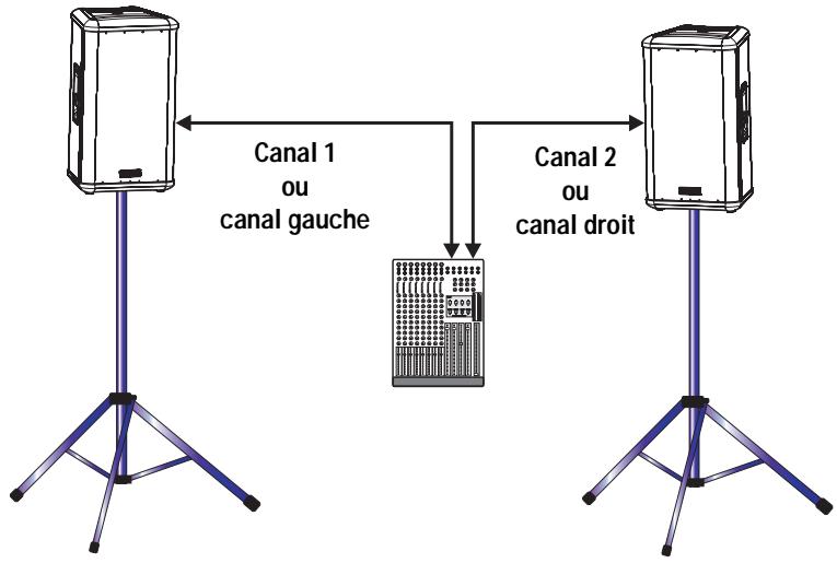 QSC AUDIO HPR152F - Exemple d'application 1 - 1