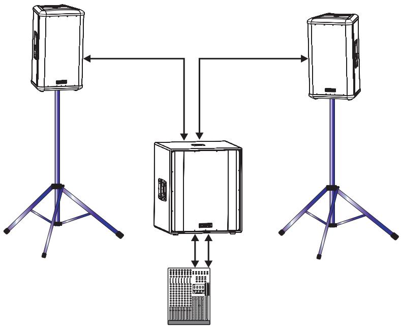 QSC AUDIO HPR152F - Exemple d'application 2 - 1