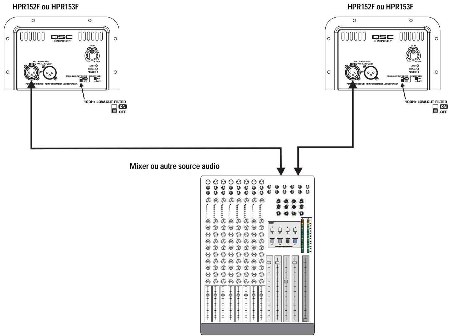 QSC AUDIO HPR152F - Exemple d'application 1 - 2