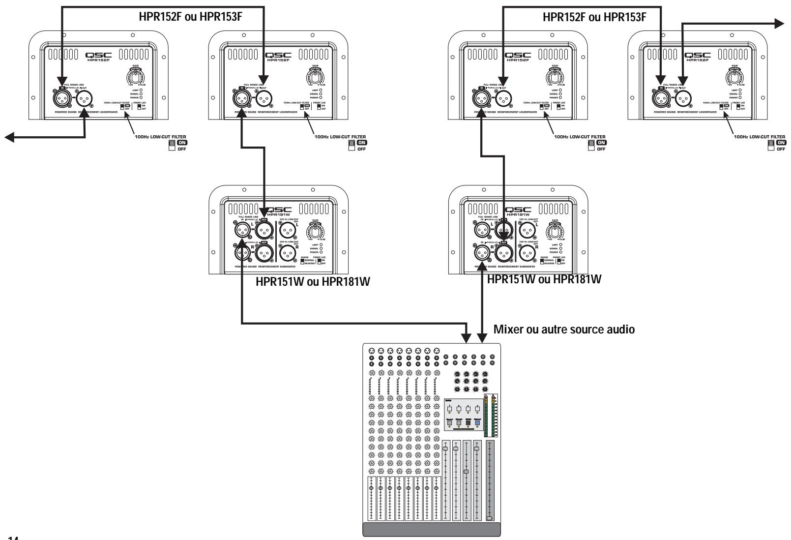 QSC AUDIO HPR152F - Exemple d'application 4 - 2