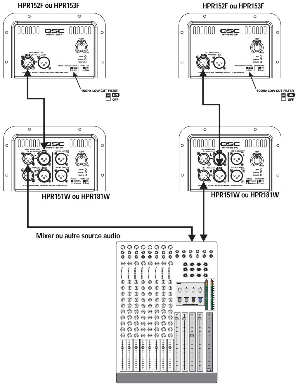 QSC AUDIO HPR181W - Exemple d'application 3 - diagramme des branchements - 1