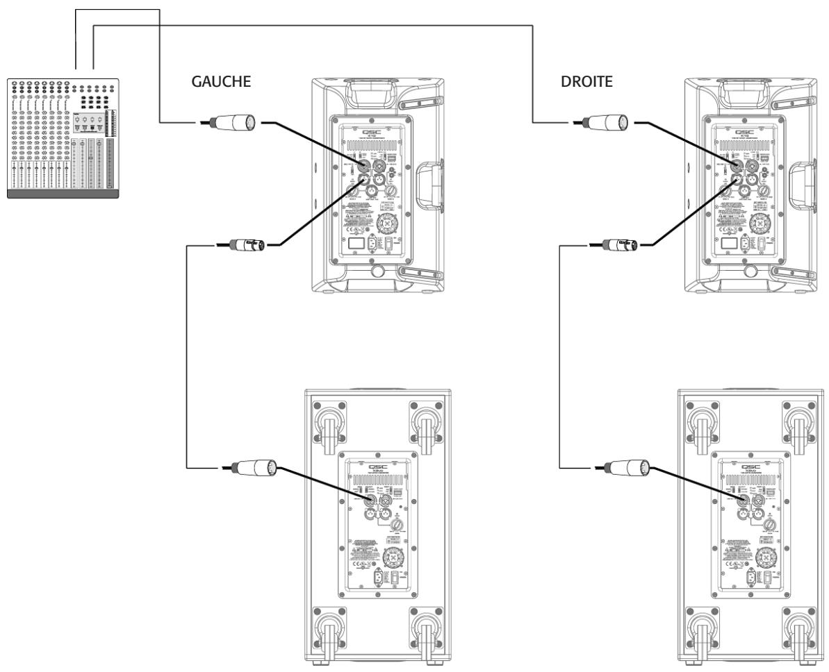 QSC AUDIO K8 - Branchements de sortie - 5