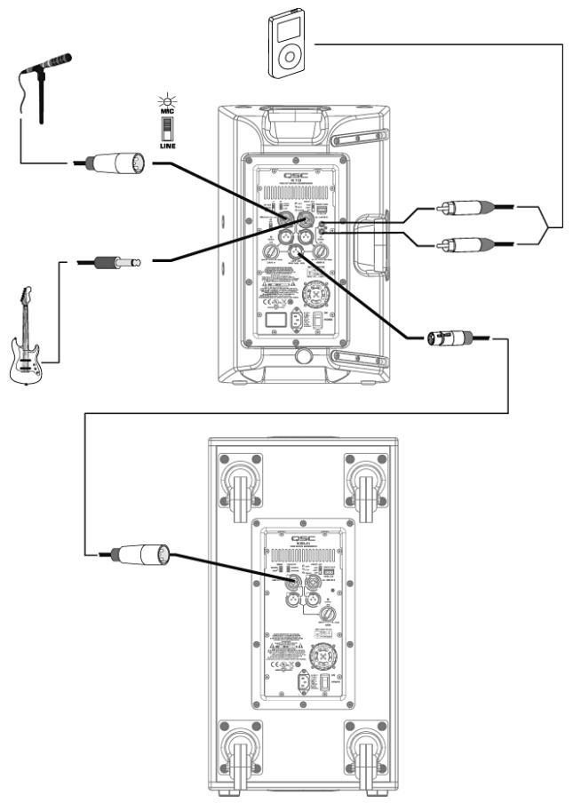 QSC AUDIO K8 - Branchements de sortie - 4
