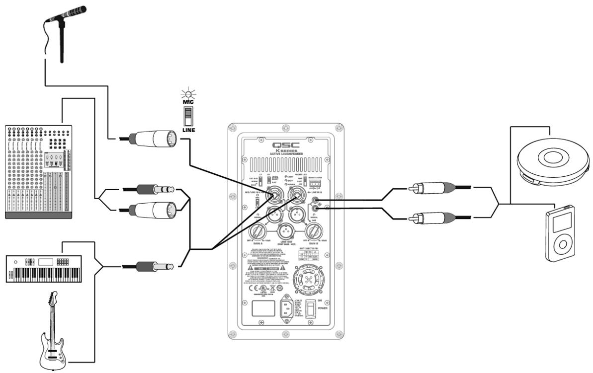 QSC AUDIO K8 - Branchements d'entrée - 1