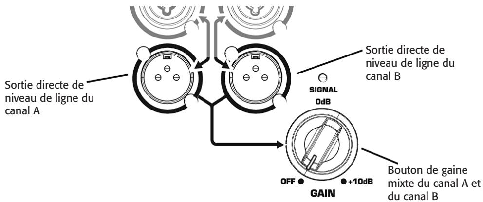 QSC AUDIO K8 - Branchements de sortie - 1