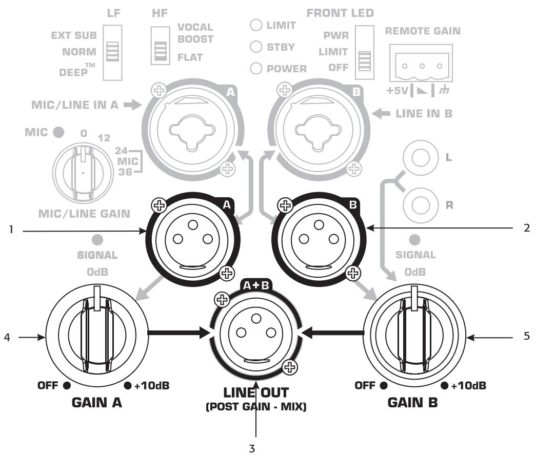 QSC AUDIO KW SERIE - KW122, KW152, KW153 - 1