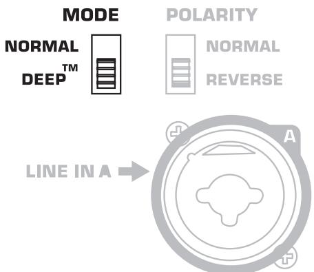 QSC AUDIO KW SERIE - Égalisation basse fréquence - 2