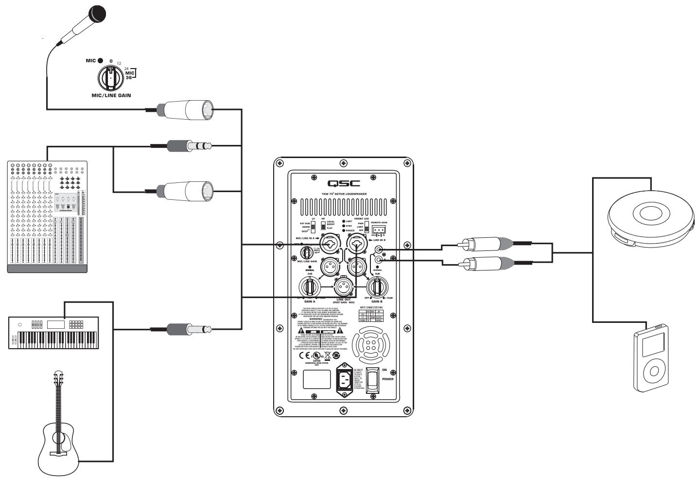 QSC AUDIO KW SERIE - Télé-attenuateur de gain - 5