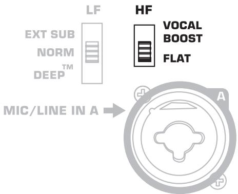 QSC AUDIO KW SERIE - Égalisation haute fréquence - 1