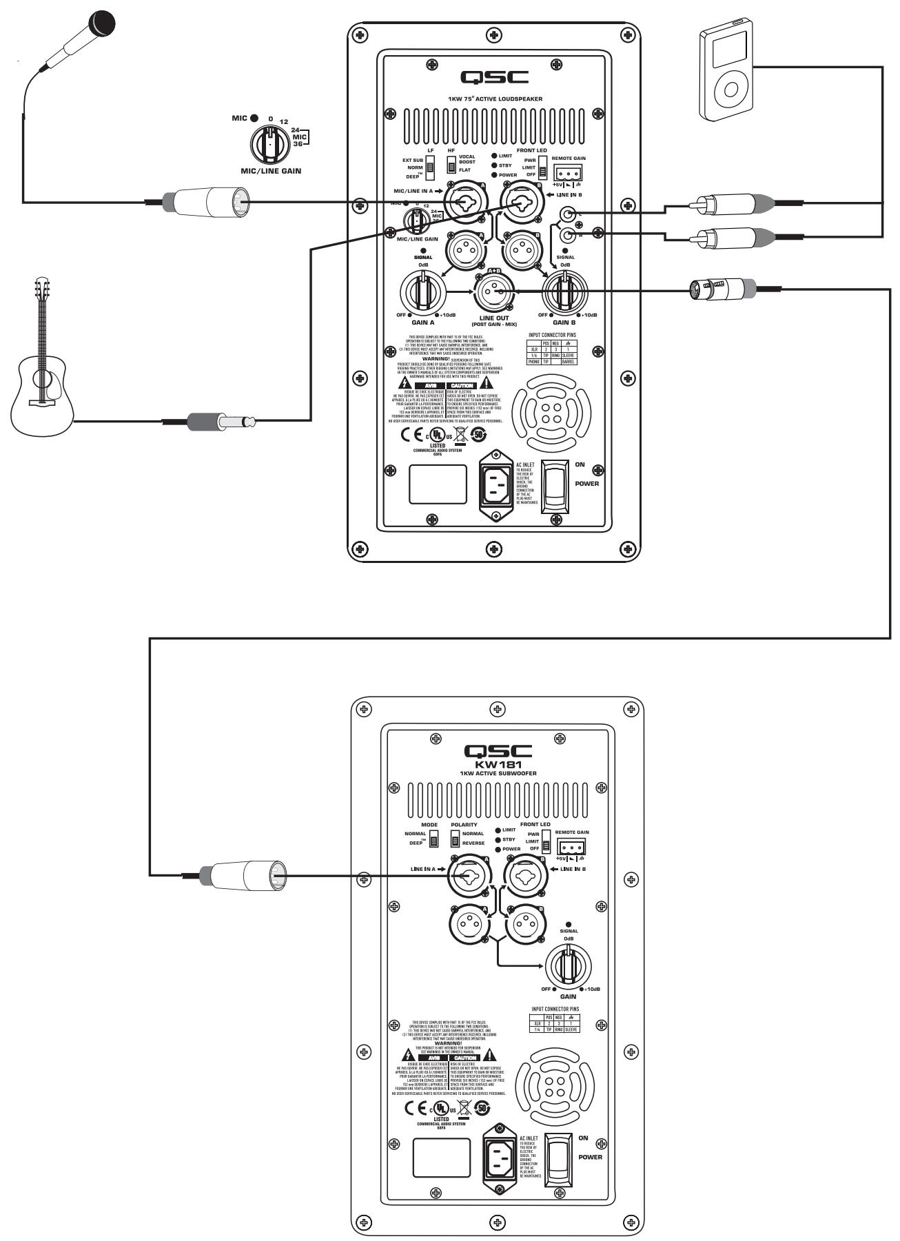 QSC AUDIO KW SERIE - Branchement de sortie - 4