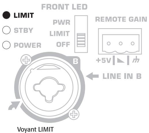 QSC AUDIO KW SERIE - Voyant LIMIT arrête - 2