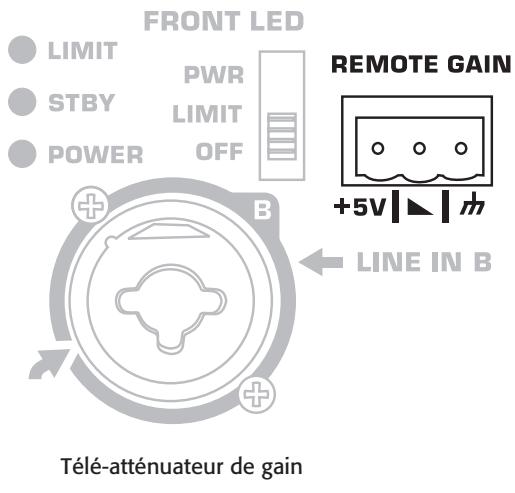 QSC AUDIO KW SERIE - Télé-attenuateur de gain - 3