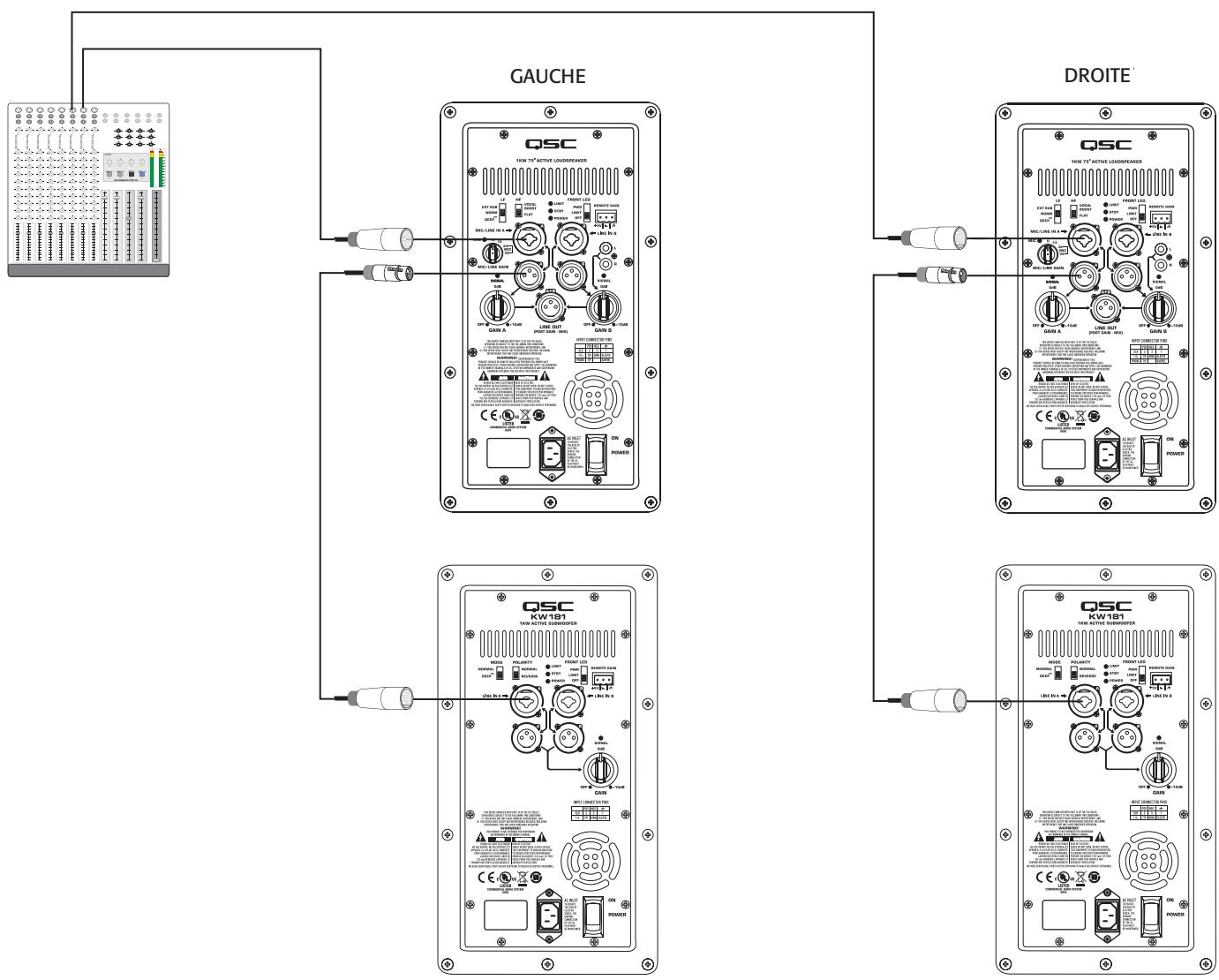 QSC AUDIO KW SERIE - Branchement de sortie - 5