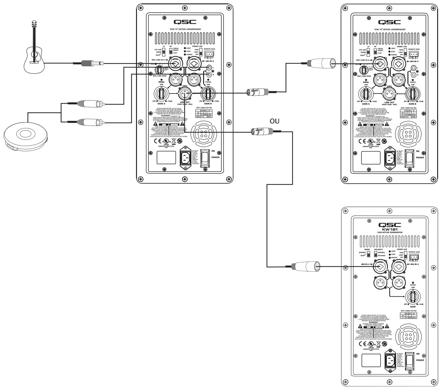 QSC AUDIO KW SERIE - Branchement de sortie - 3