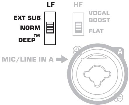 QSC AUDIO KW SERIE - Égalisation basse fréquence - 1