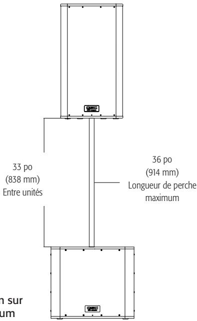 QSC AUDIO KW SERIE - Déploiement recommandé - 6
