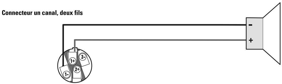 QSC AUDIO PLX 1104 - Annexe a : référence de branchement speakon - 2