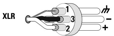 QSC AUDIO PLX 1804 - Eingangsstiftbelegung - 1