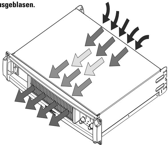 QSC AUDIO PLX 1804 - Netzstromaufnahme - 2